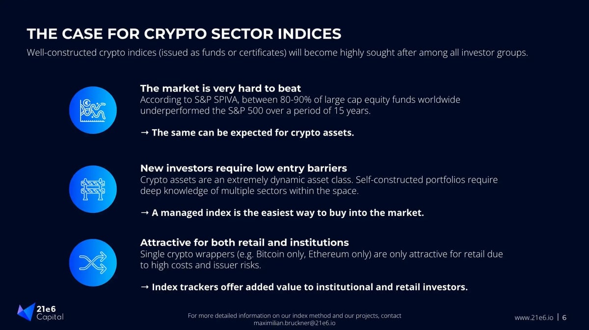 The case for crypto sector indices