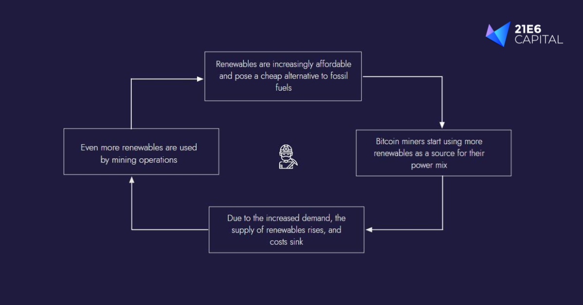 Bitcoin mining cycle + logo