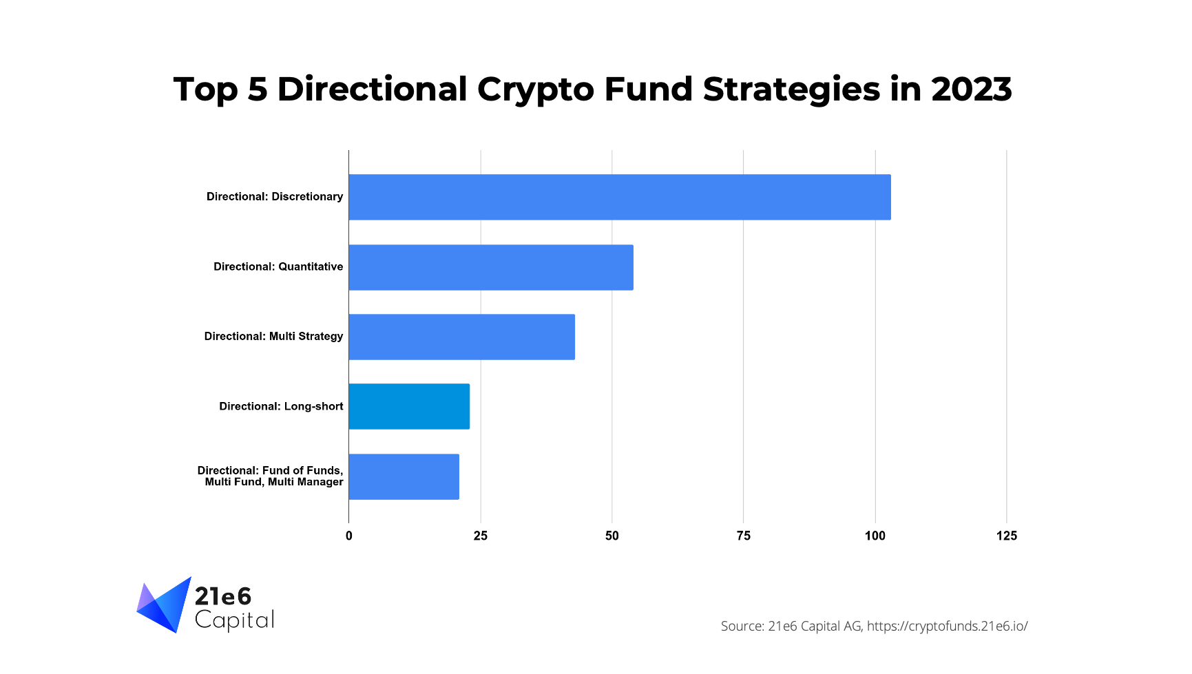Directional Fund Strategies-1