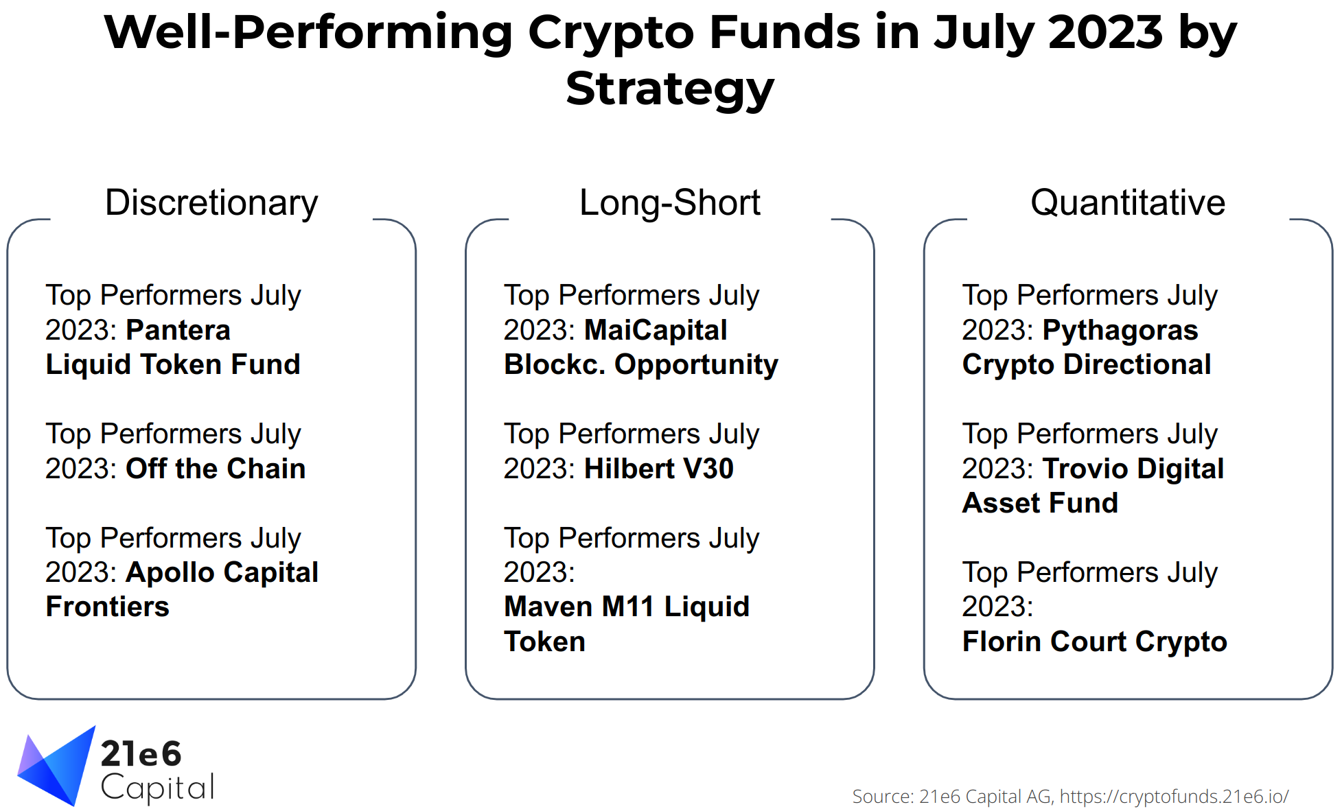 July Performance Benchmarking