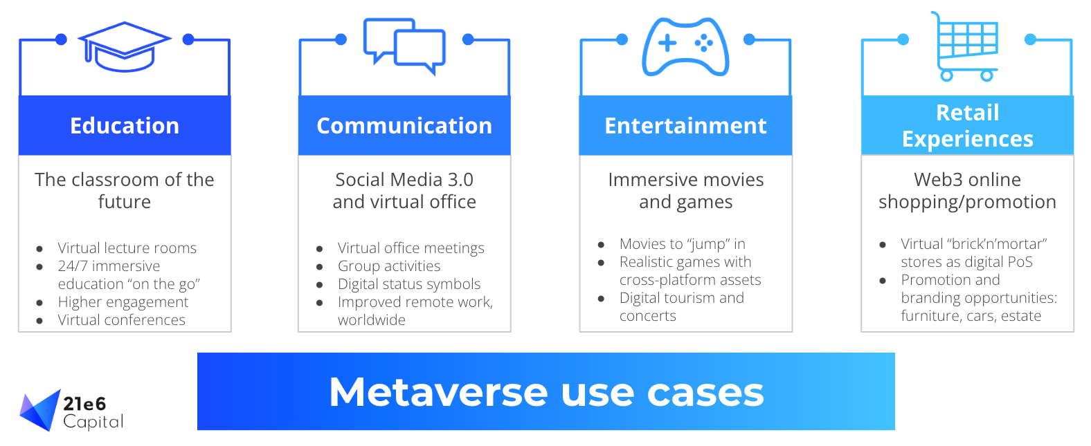 metaverse-use-cases-education-entertainment-communication