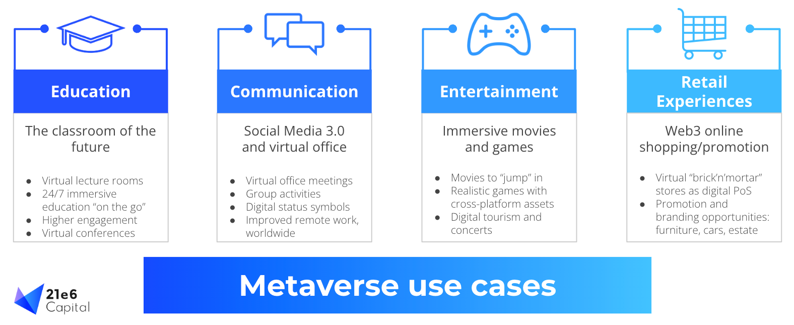 Metaverse 1