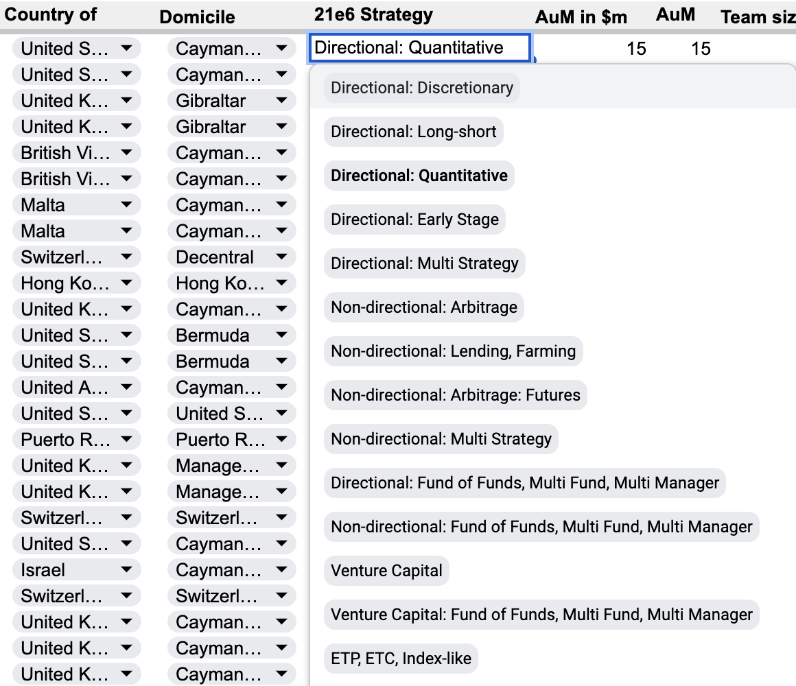 crypto fund database strategies