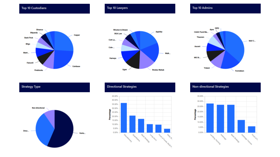 crypto fund dashboard