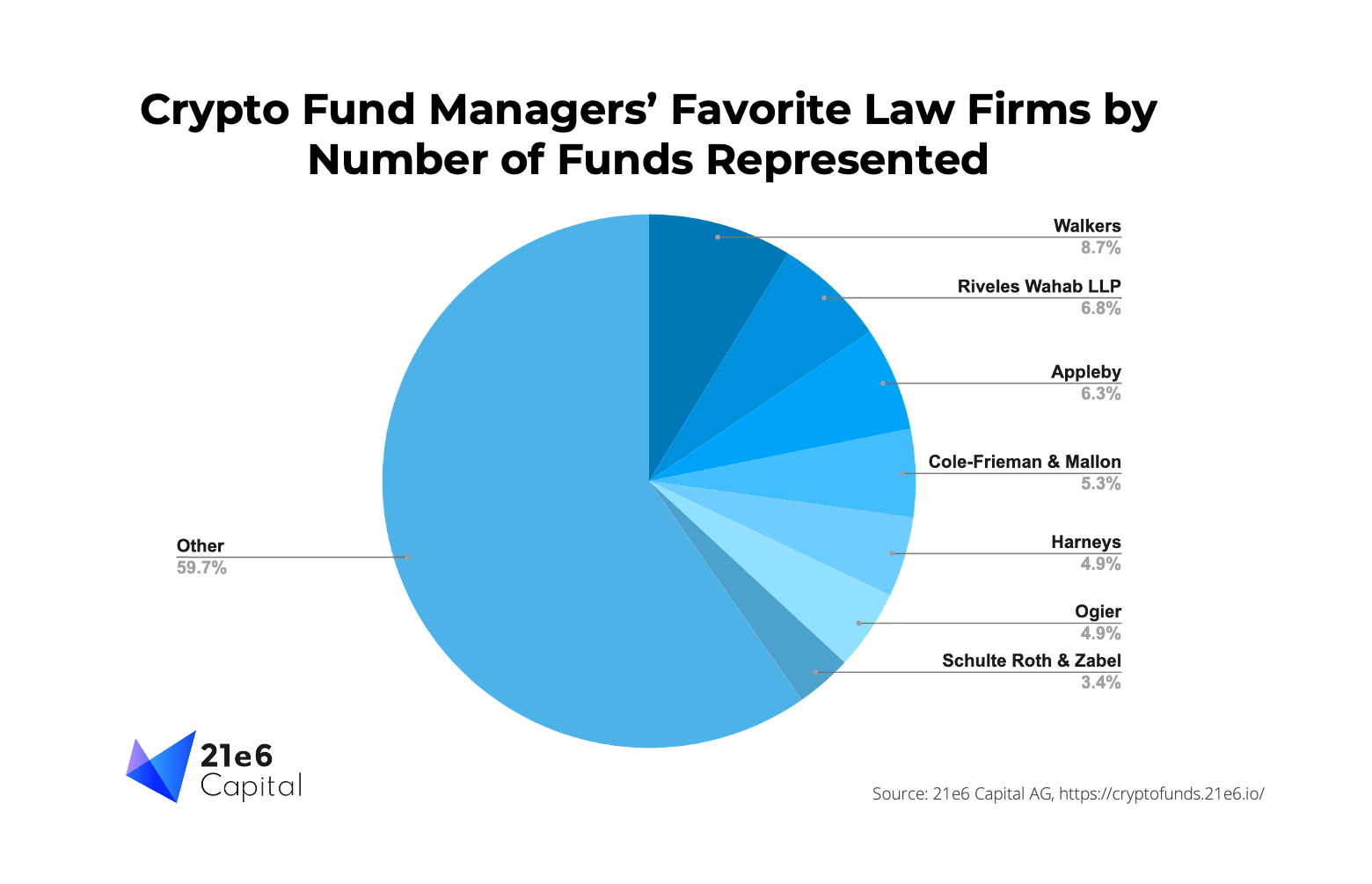 crypto-fund-law-firms
