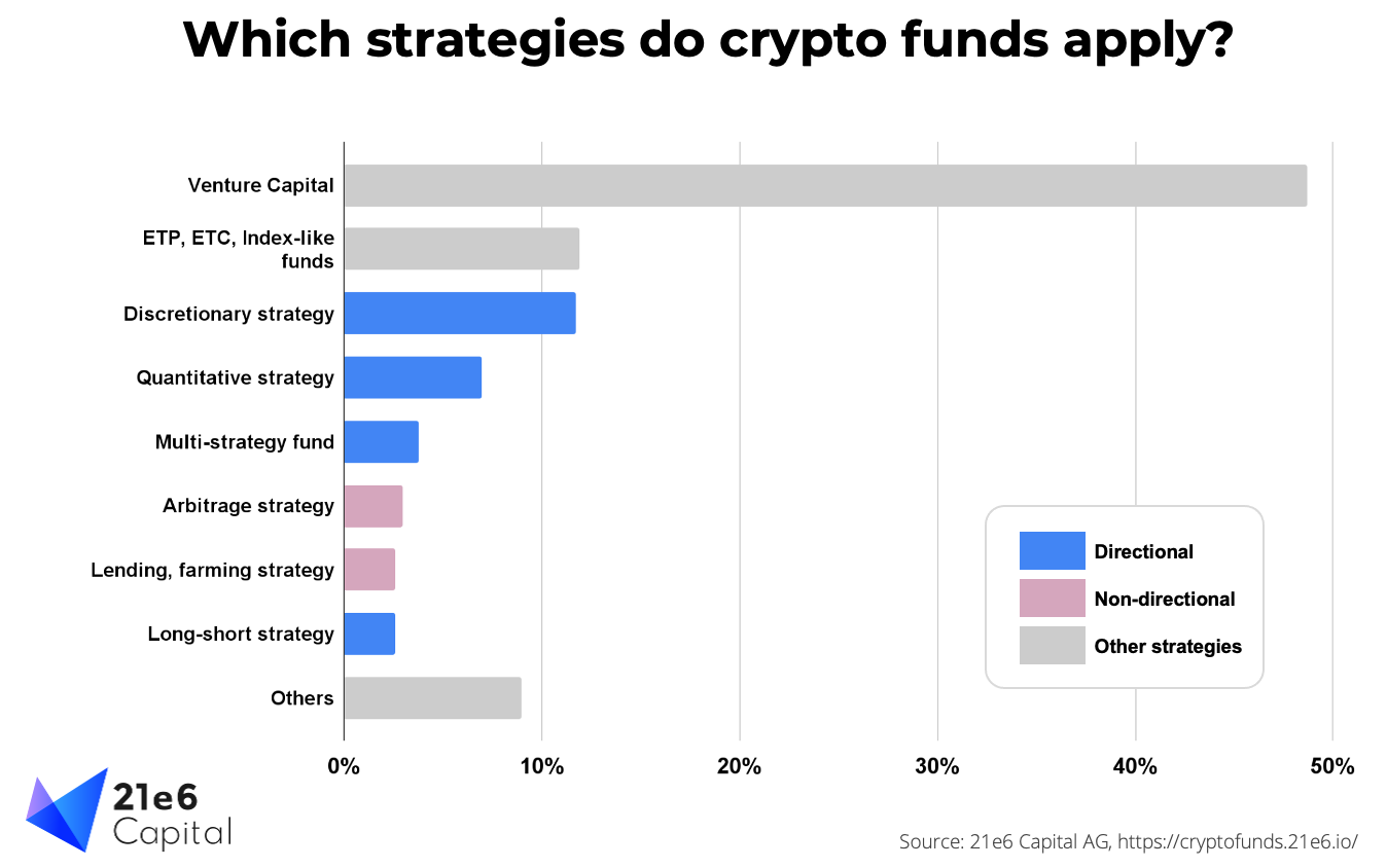 crypto-fund-strategies