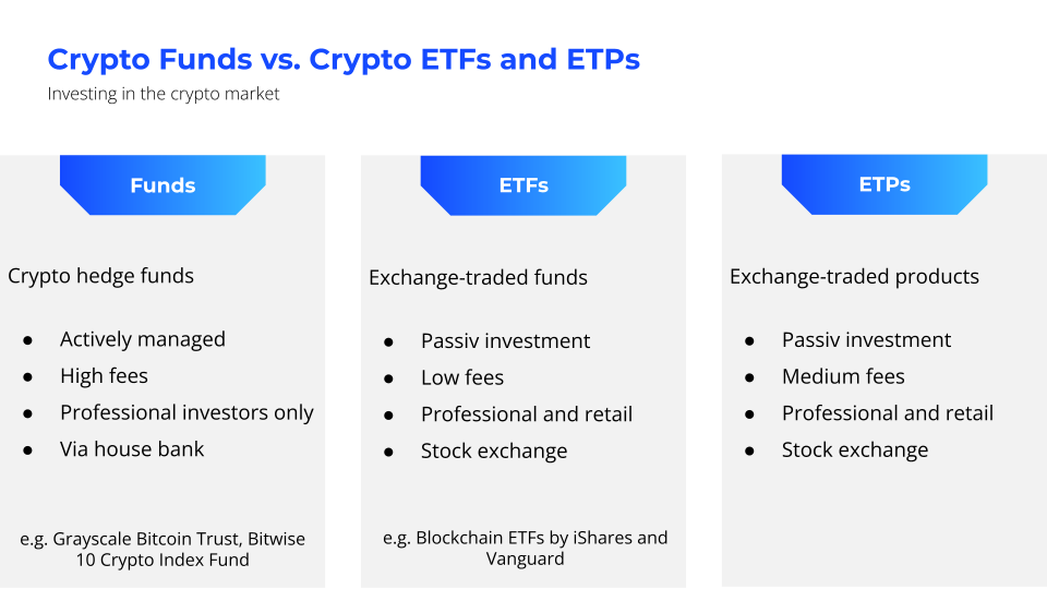 crypto-funds-vs-etfs-and-etps