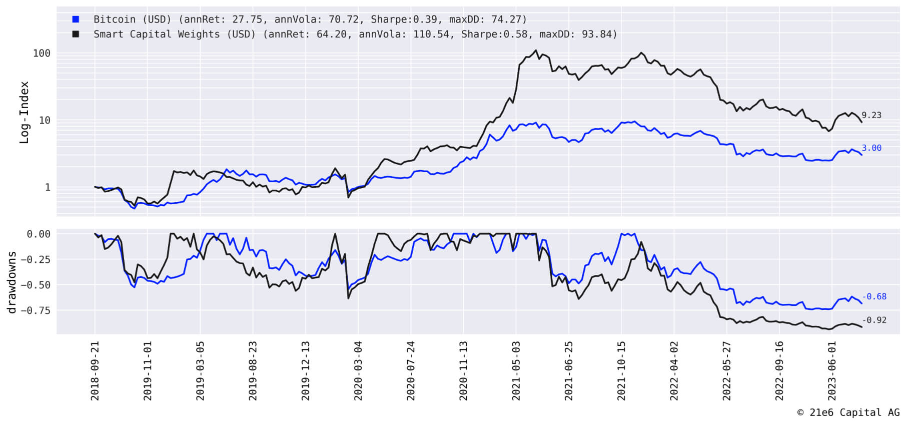crypto passive new metaverse index