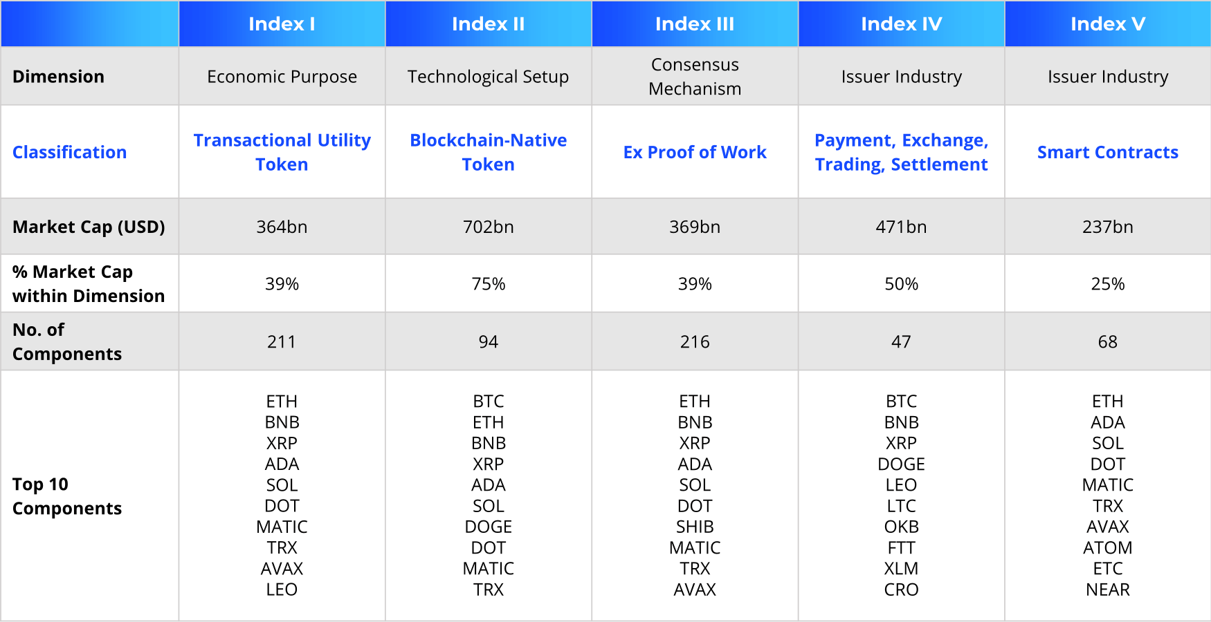 crypto sector indices