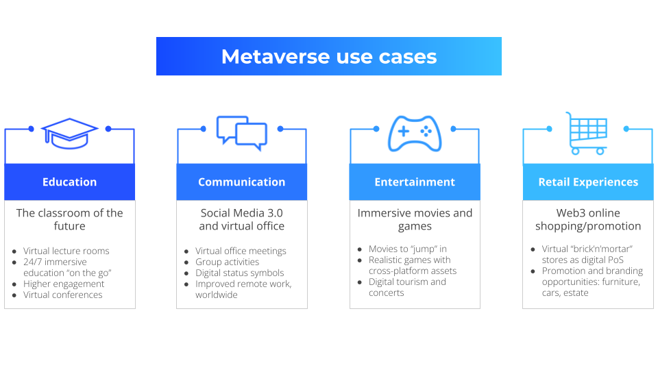 metaverse-use-cases